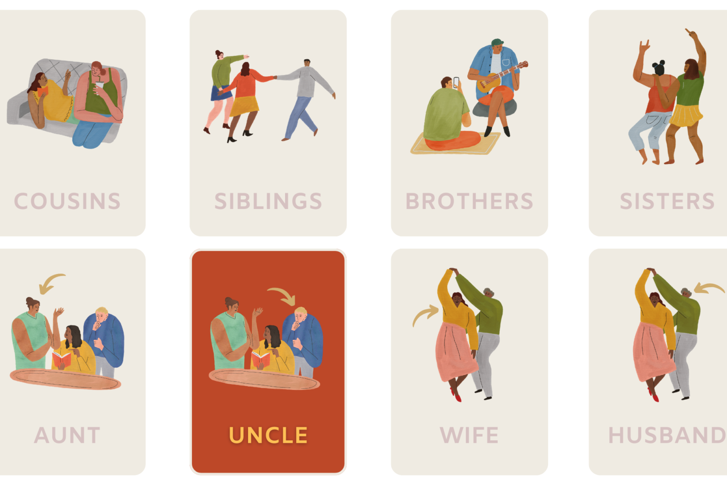 descrizione dei membri della famiglia