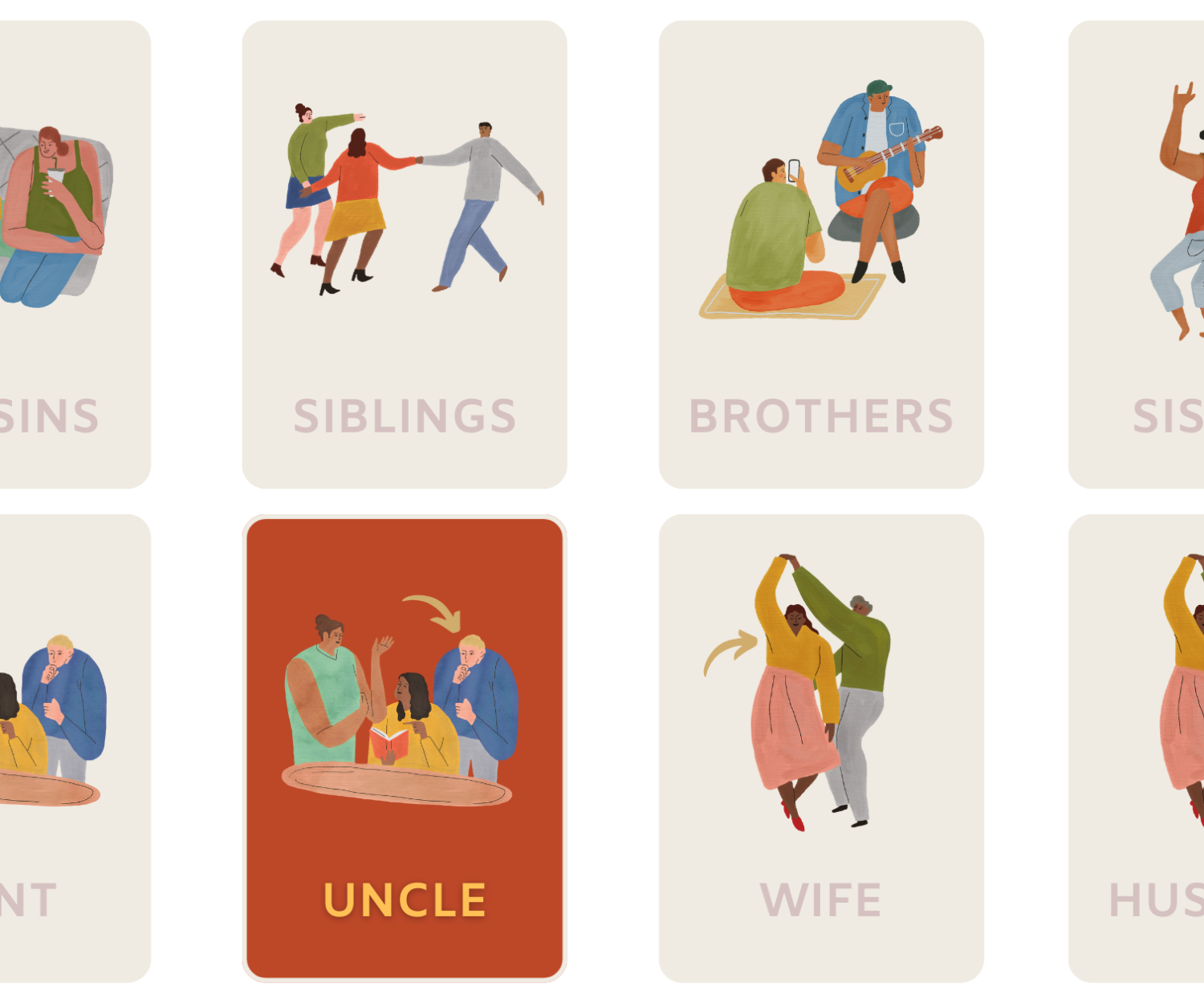 descrizione dei membri della famiglia