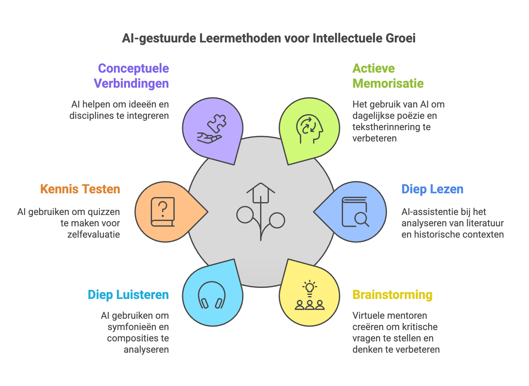 verschillende manieren om leren met AI makkelijker te maken